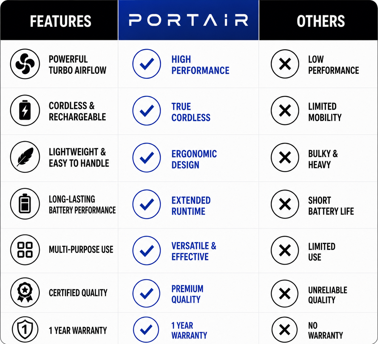 PORTAIR™ Ultra Powerful 200,000 RPM Cordless Portable Air Blower For Cars, Bike, Home, PCs & Keyboard